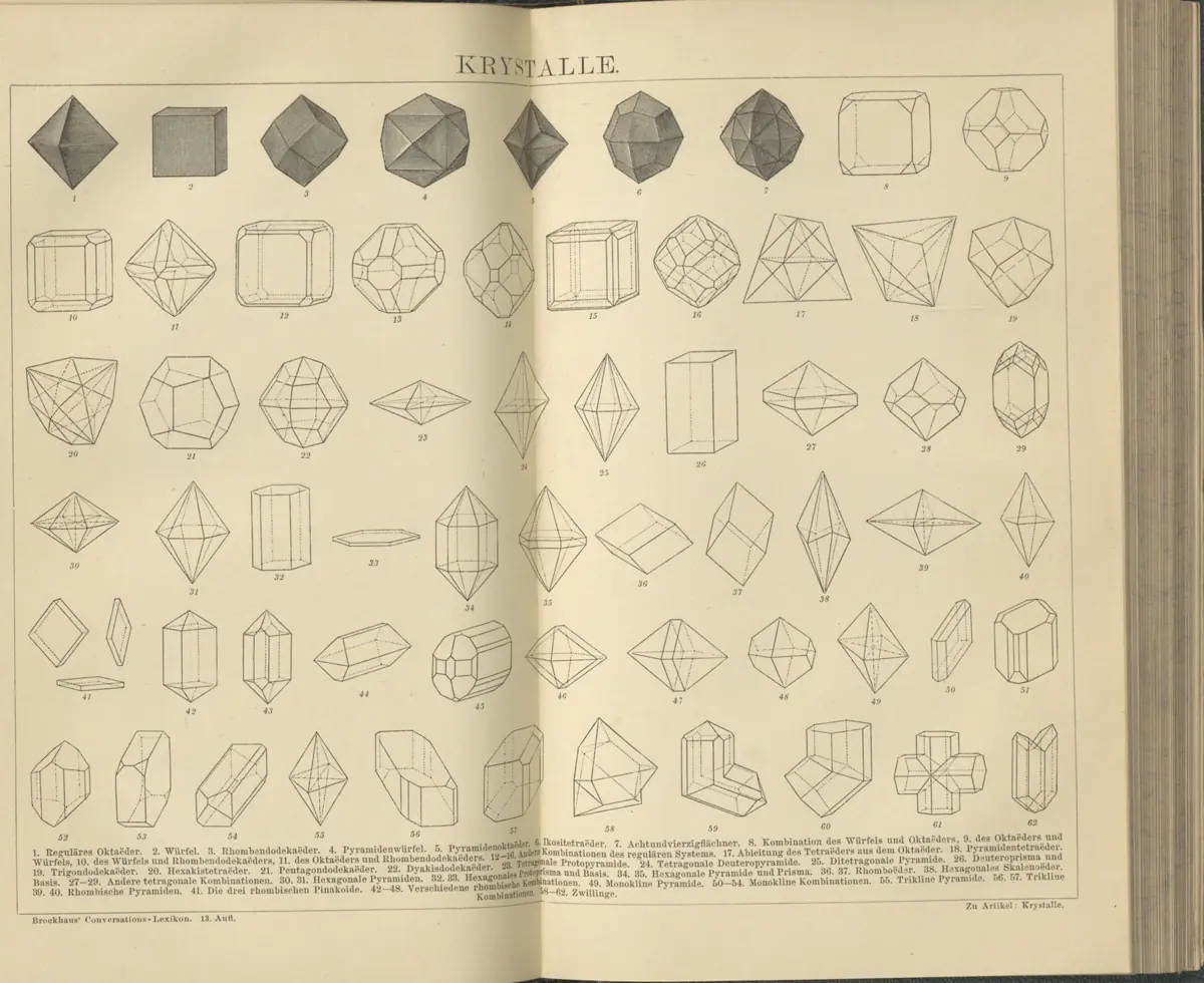 Tafel: Krystalle