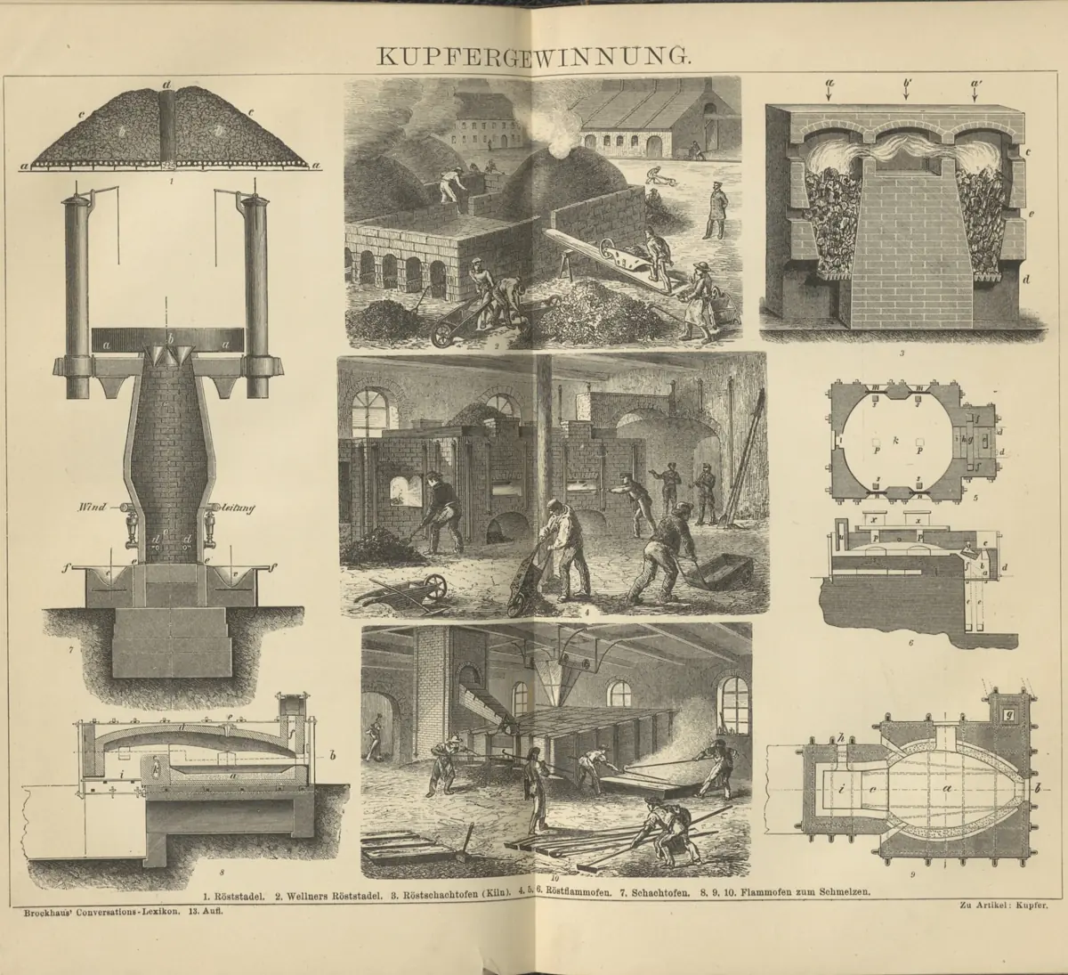 Tafel: Kupfergewinnung