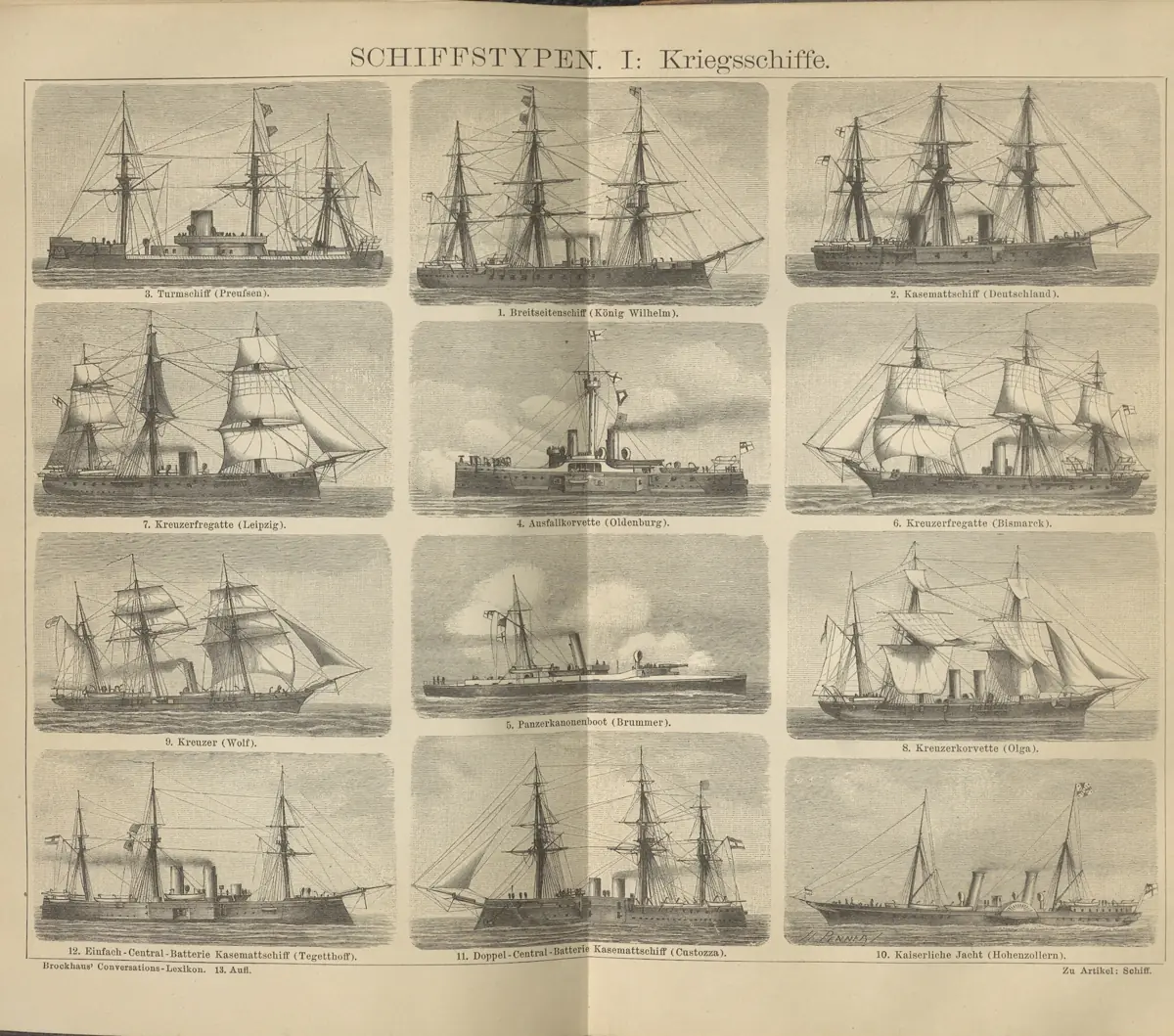Tafel: Schiffstypen I.
