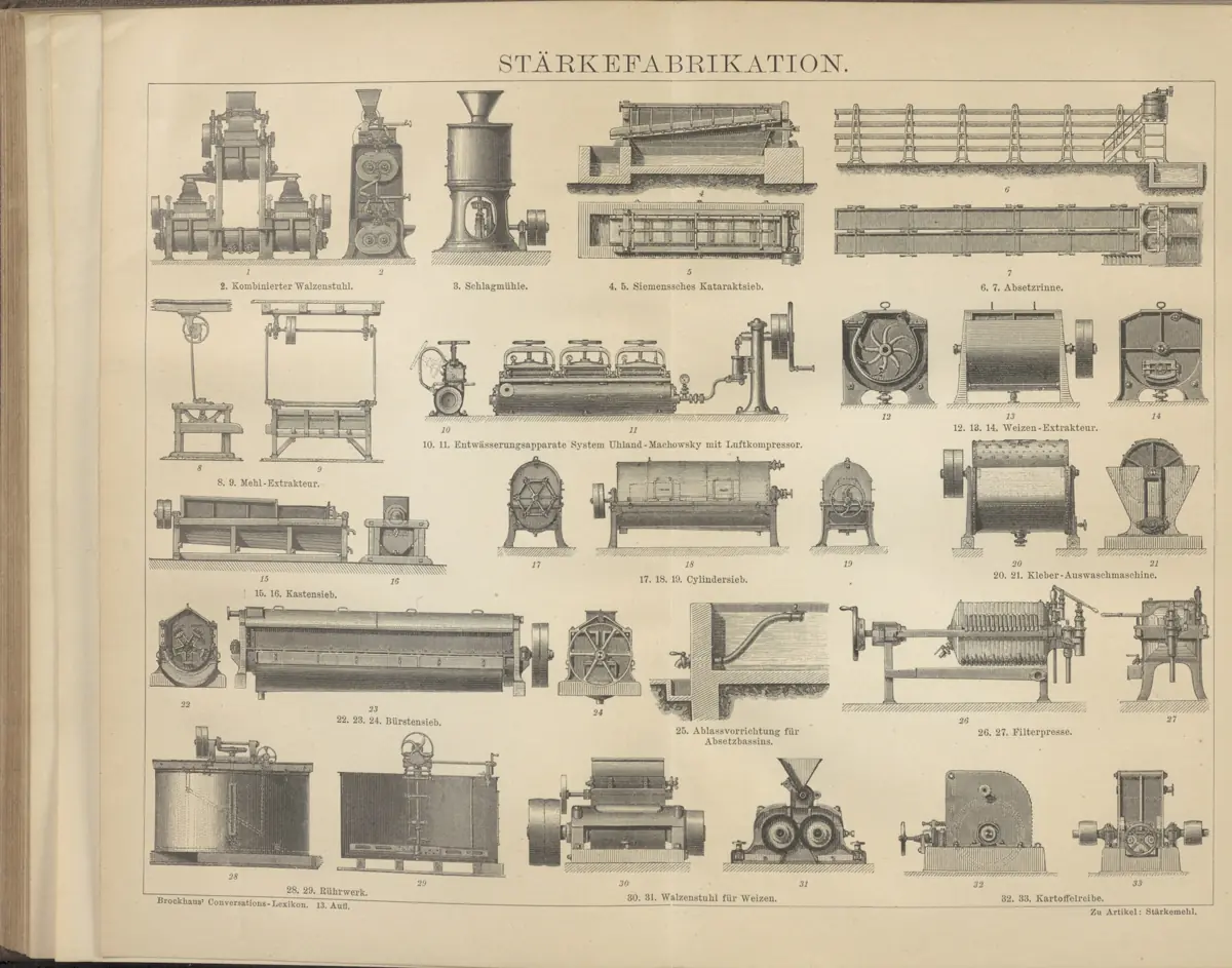 Tafel: Stärkefabrikation