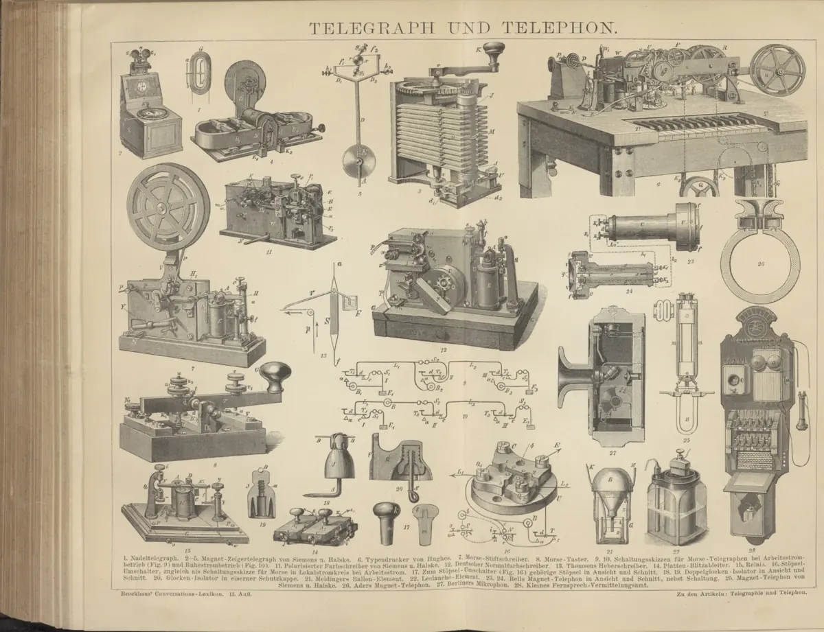 Tafel: Telegraph und Telephon