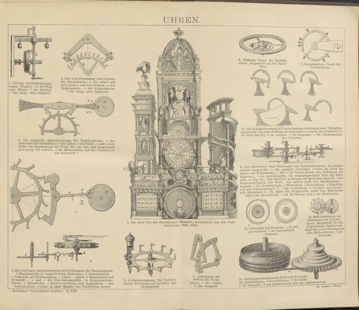 Tafel: Uhren