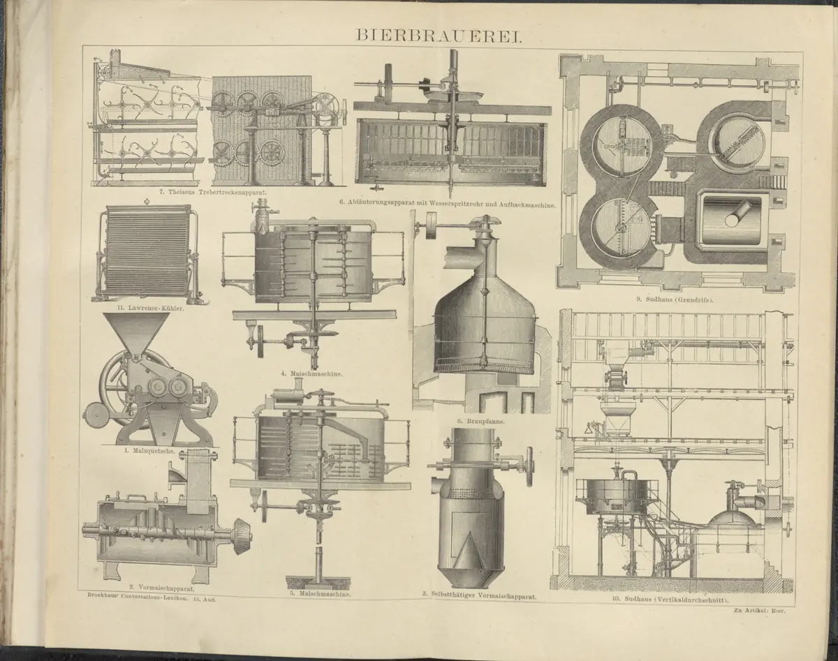 Tafel: Bierbrauerei