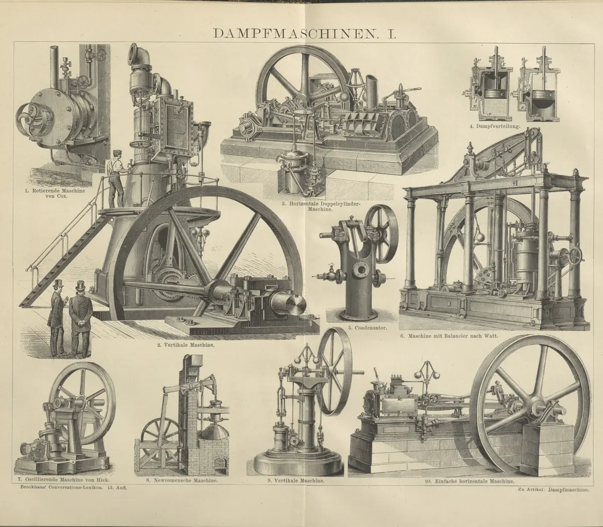 Tafel: Dampfmaschinen I.