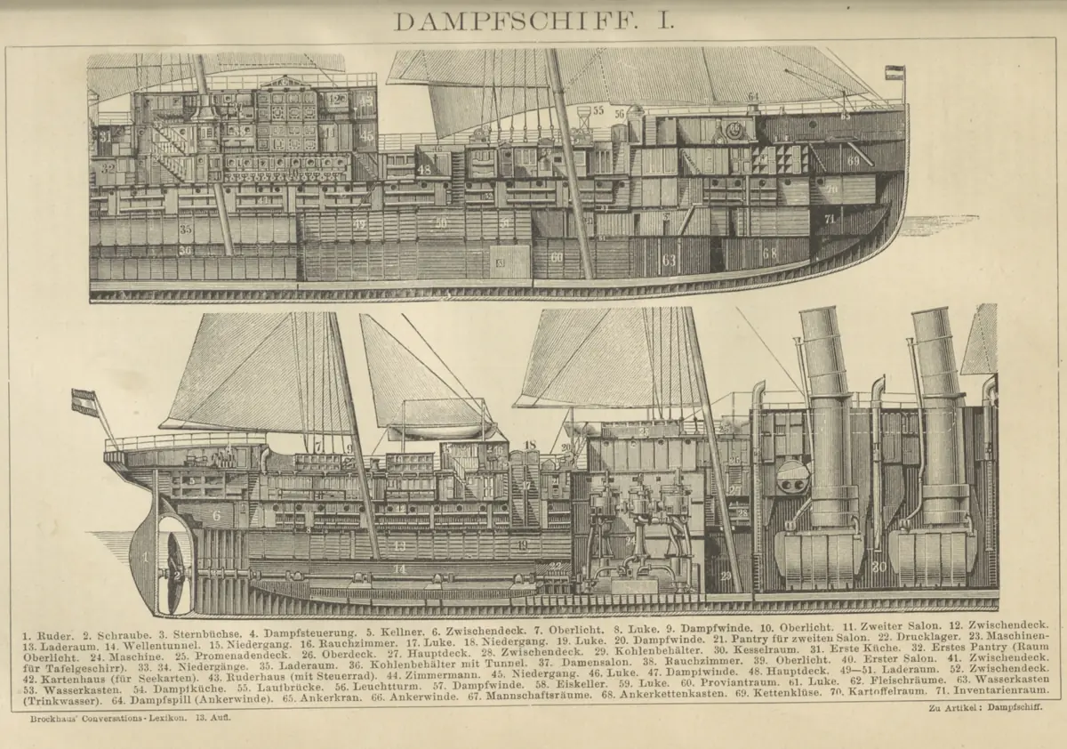Tafel: Dampfschiff I.