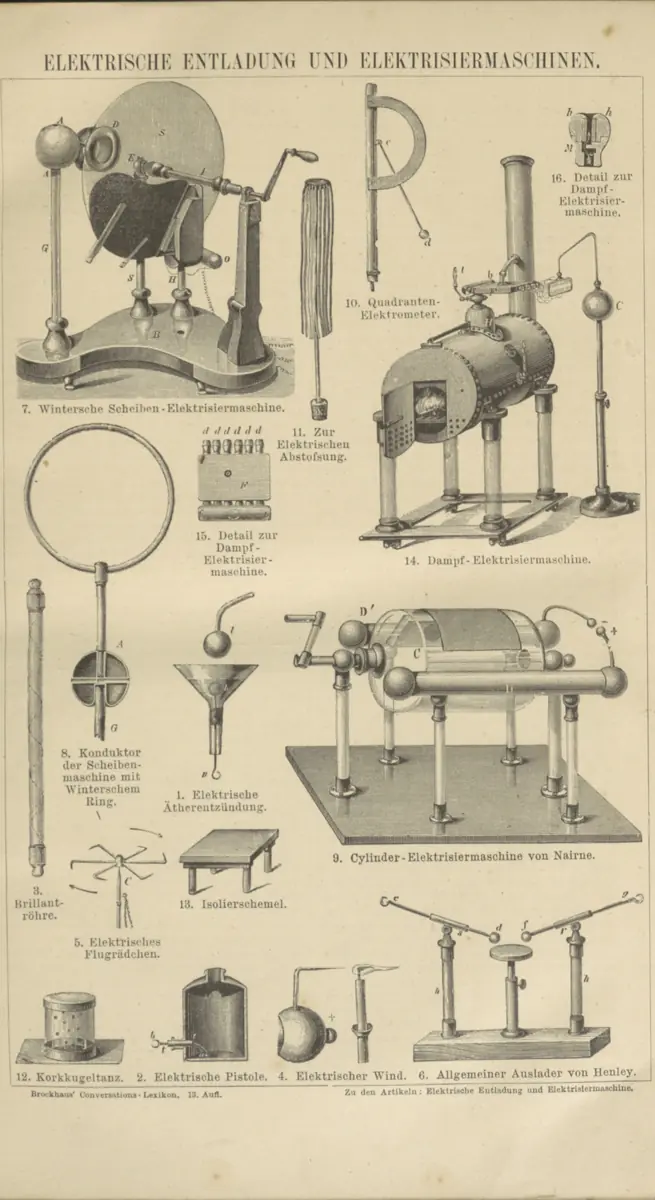 Tafel: Elektrische Entladung und Elektrisiermaschinen