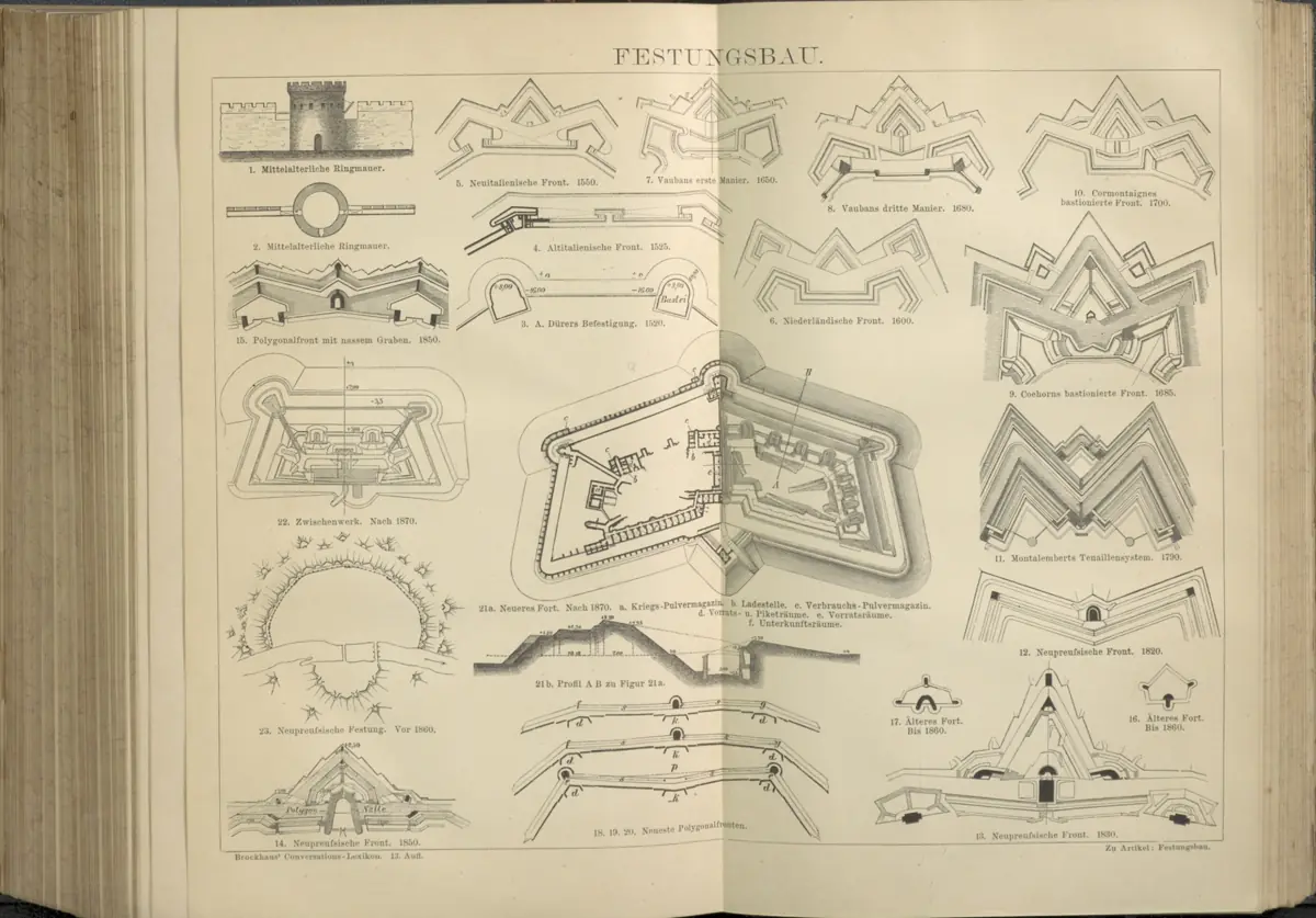 Tafel: Festungsbau