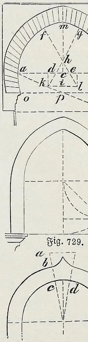 Fig. 731.