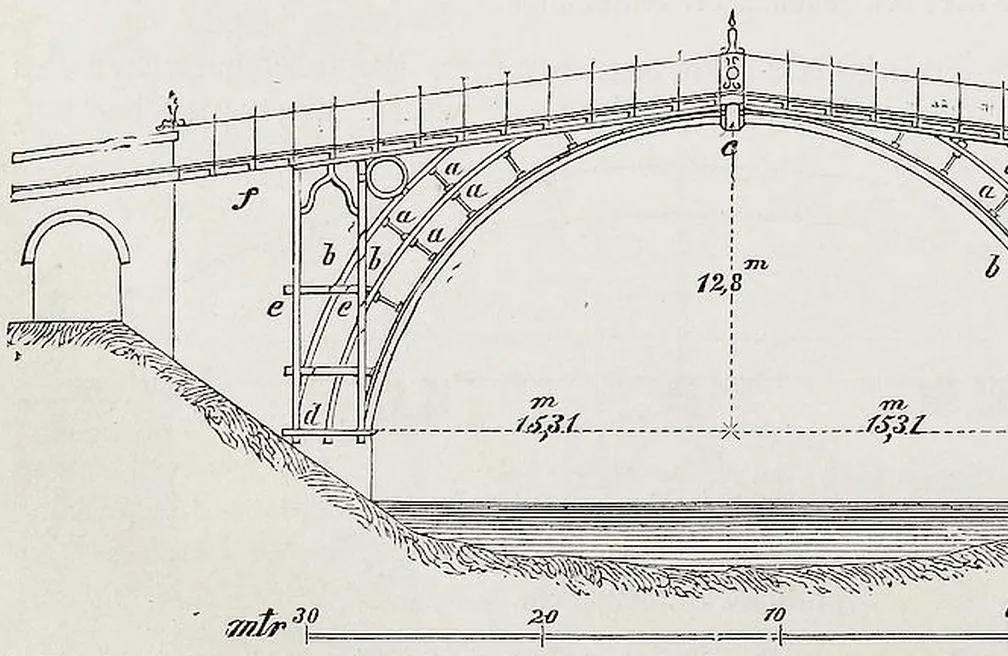 Fig. 863. Gußeiserne Bogenbrücke bei Coalbre