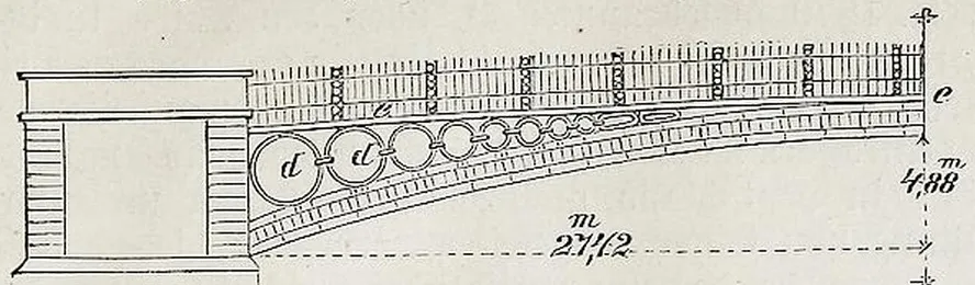 Fig. 864. Brücke zu Stains (gußeiserne Bogen).
