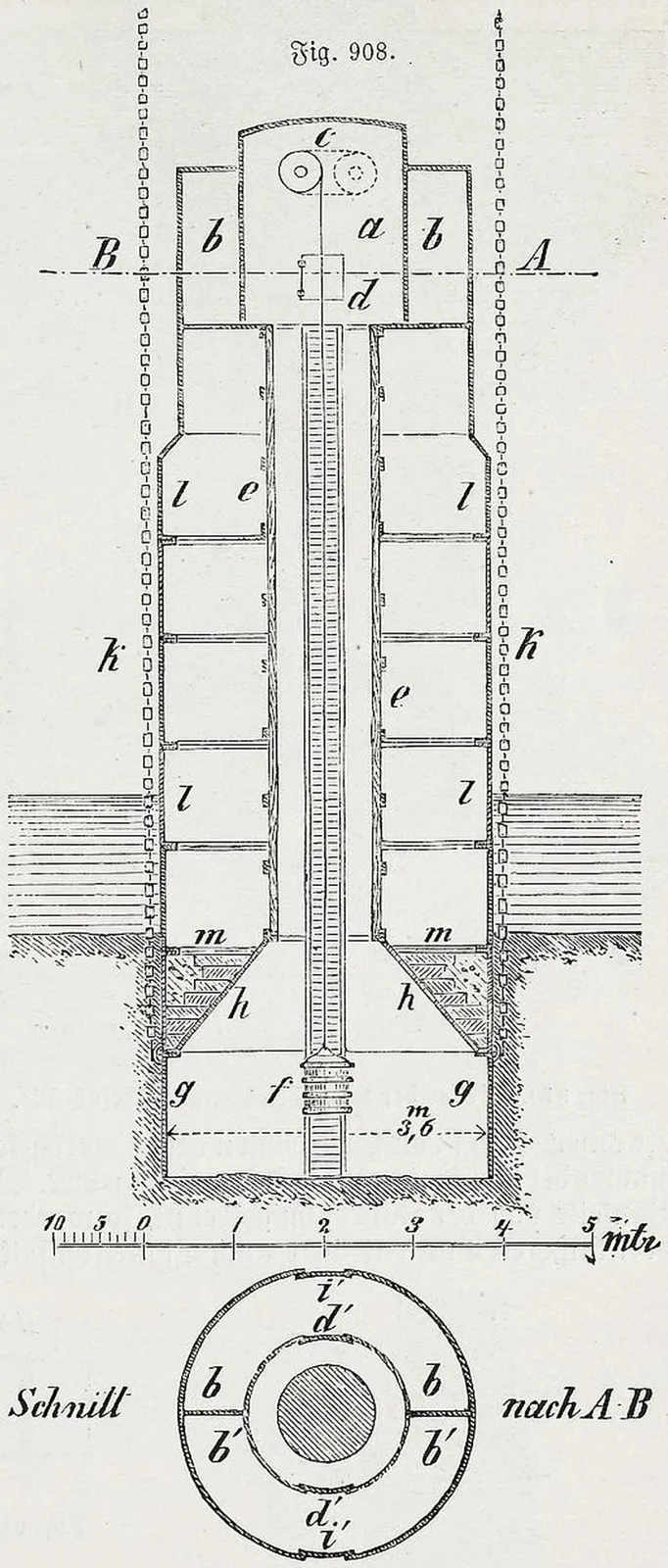 Fig. 909.