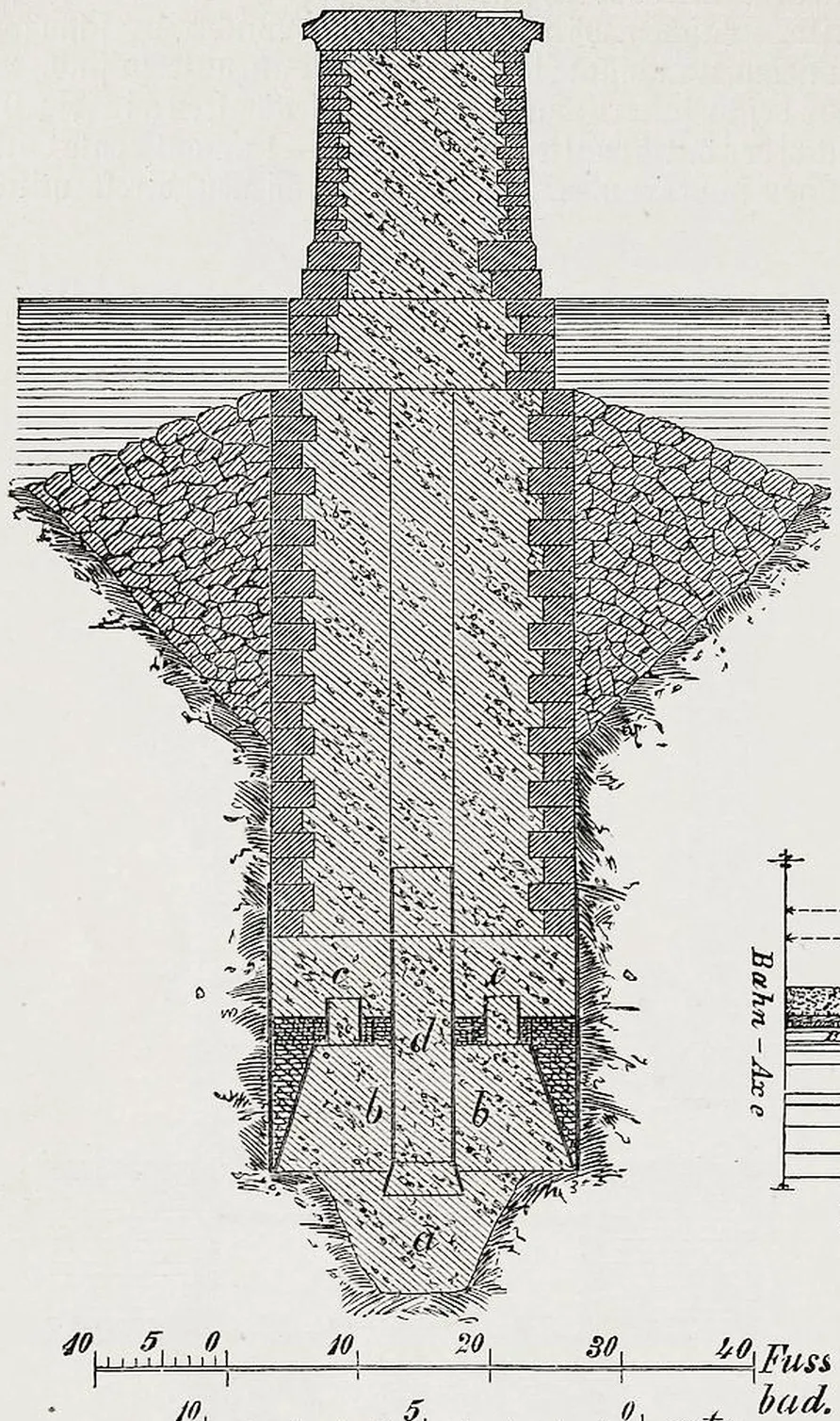 Fig. 910. Pfeiler der Kehl-Straßburger Rheinbrücke.