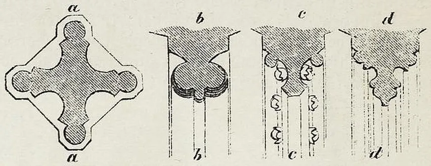 Fig. 1602. Formen des decorated style.