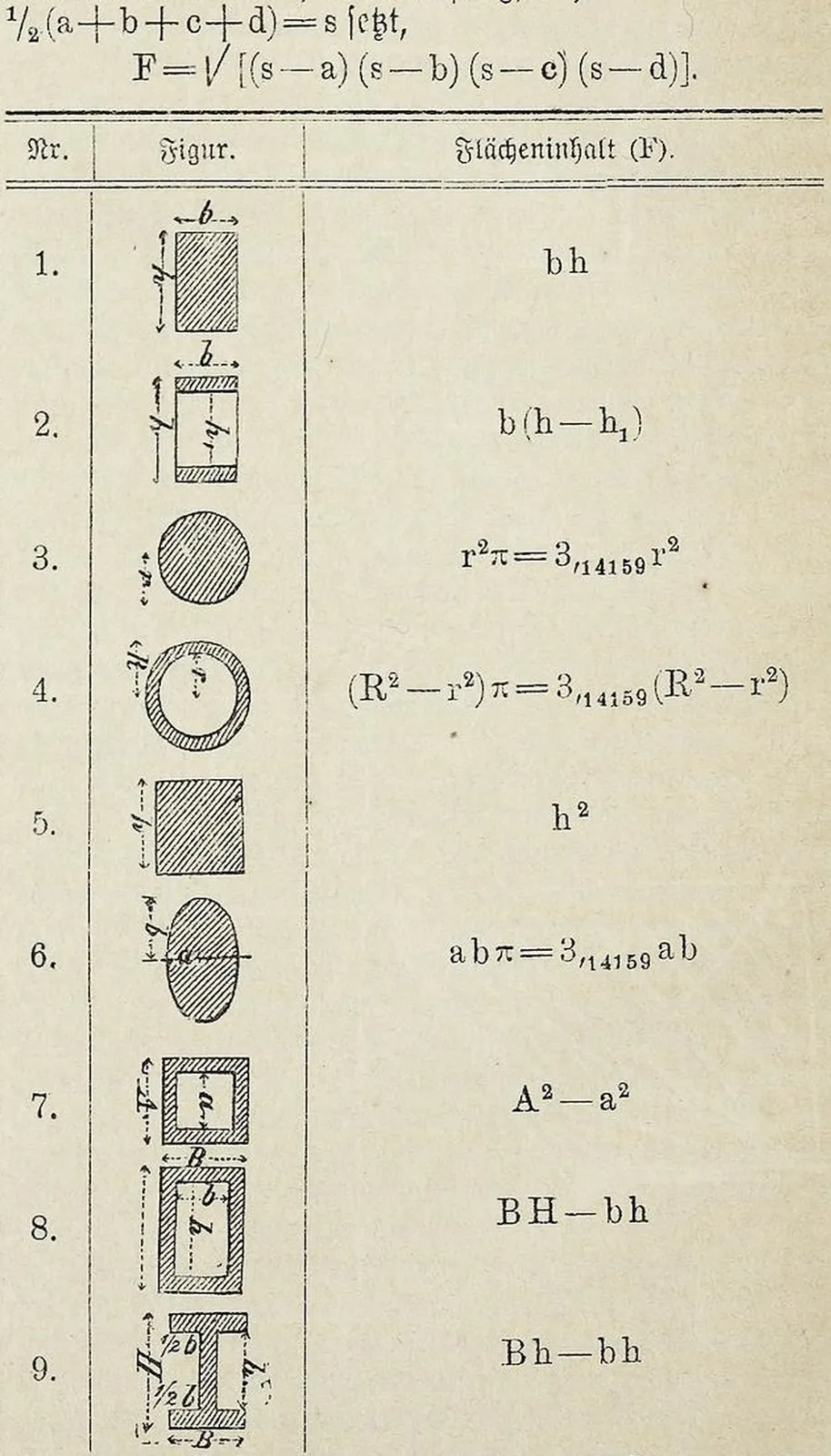 Fig. 1727. Zu Art. Flächeninhalt.