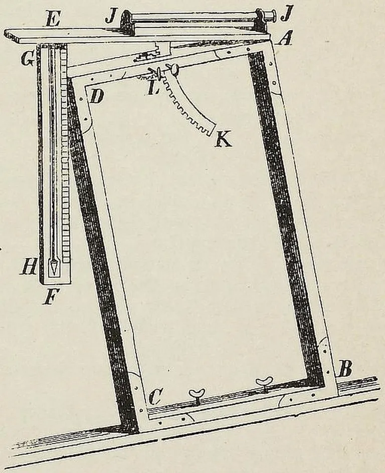 Fig. 2168. Inclinometer.