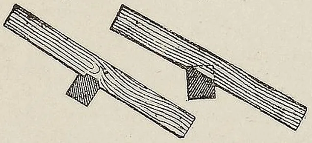 Fig. 2850. nicht rechtwink⸗