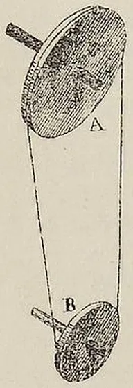 Fig. 2950.