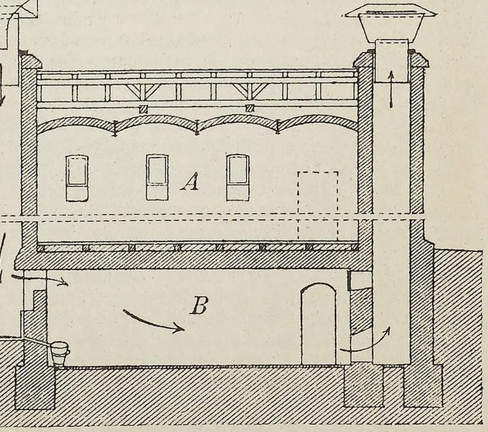 Fig. 3462. Zu Art. Ventilation.